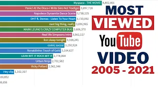 Top 15 most viewed video on youtube 2005 - 2021 || most popular video on youtube ever 2021