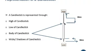 Partha Sarathi Banerjee: Trading Candlesticks