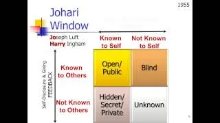 Self-Disclosure: Johari Window (Part 2)