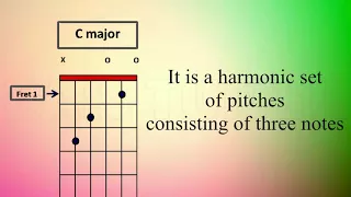 Guitar Chords - C major - Tune Your Ear & Become A master In Sounds