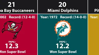 Best Defensive Teams in NFL History (Super Bowl Era)