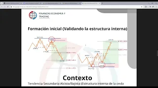 Forex Análisis USDMXN Patrón de entrada / Cambio de tendencia