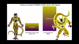 Frieza vs Cooler POWER LEVELS (Over The Years)🔥
