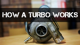 How a Turbo Works - Hands On Explanation