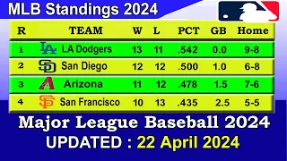 MLB Standings 2024 STANDINGS - UPDATE 22/04/2024 || Major League Baseball 2024 Standings