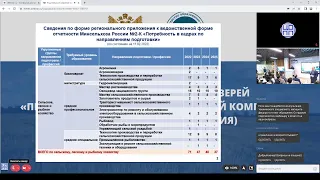 Родительское собрание в рамках Единого дня открытых дверей ФП "Профессионалитет"