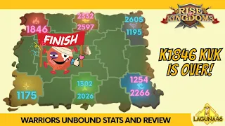 k1846 KvK is over! | Stats and Review | Rise of Kingdoms!