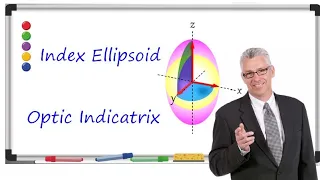 Indicatrix | Index Ellipsoid | Double Refraction | Detailed Lesson | Lecture Notes |