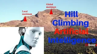 Hill Climbing Algorithm in Artificial Intelligence in hindi