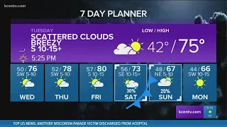 Scattered clouds, breezy | Central Texas Forecast