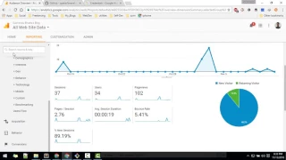 Getting  Google Analytics Data into your Laravel App