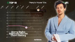 Harry Styles - Billboard Hot 100 Chart History (2017 - 2022)