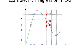 kNN.8 Nearest-neighbor regression example