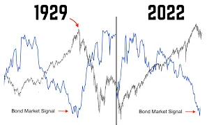 This Predicted the 1929 Stock Market Crash. | SP500 Volatility Is Coming, It's a Question of When.