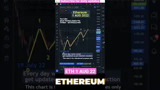 Ethereum prediction 1 Aug 2022 | #eth #cryptocurrency #ethusdt #crypto #xrp #bitcoin #btcusdt #btc