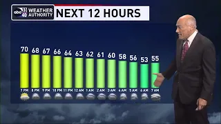 ABC 33/40 evening weather update - Wednesday, April 12