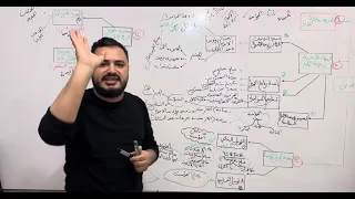 التمويل :إقتصاد(أقوى شرح راح تشوفو)