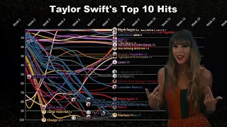 Taylor Swift's top 10 Hits all at the same time | Billboard Hot 100 Chart History
