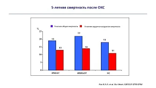 Острый коронарный синдром (часть 1): медико-социальное значение, патогенез, диагностика (2024)