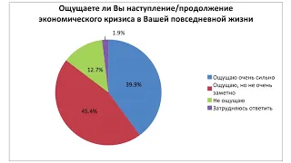 История экономических кризисов