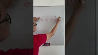 Curiosidad matemática entre impares y cuadrados