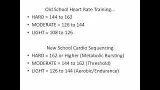 Heart Rate Monitors: The Fat Burning Truth