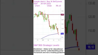 Google stock analysis in multiple time frames,levels. 200 week ema breaks , prices to crash further?