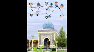 Silk Road Tour to Uzbekistan,Kyrgyzstan and West China