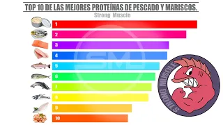 Los 10 Pescados con más proteínas