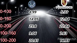 2020 VOLKSWAGEN TOUAREG 3.0 TDI V6 4MOTION STAGE 1 340PS VS PORSCHE CAYENNE ACCELERATION 0-200KMH