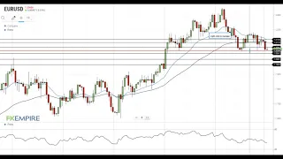 EUR/USD Technical Analysis For February 2, 2021 By FX Empire