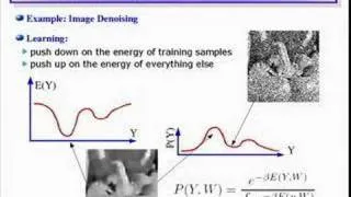 Visual Perception with Deep Learning