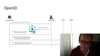 Лекция 9. OpenID и OAuth