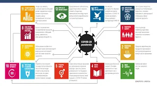 ЦІЛЬОВІ ОРІЄНТИРИ СТАЛОГО РОЗВИТКУ В УМОВАХ ПОШИРЕННЯ COVID-19