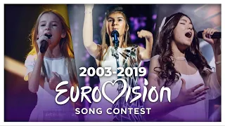 My Junior Eurovision Winners From 2003-2020