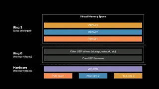 Behind the scenes of iOS and Mac Security