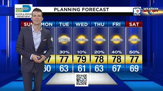 Local 10 Forecast: 1/26/20 Afternoon Edition