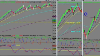 ✅ This is How You Day Trade. Step by Step