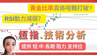 【股市預測】議息幫唔幫到恒指 升穿三重阻力位19700？ | 恒指技術分析 | 港股走勢 | 圖表分析