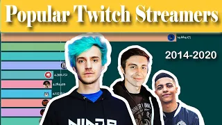 Top 10 Most Popular Twitch Streamers (2014-2020) Most Twitch Followers
