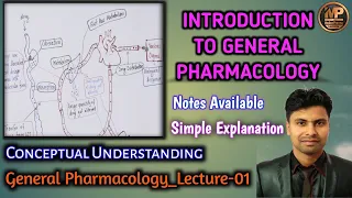 Lecture 01: Introduction to General Pharmacology
