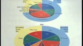 CIC304K The Kyoto Protocol