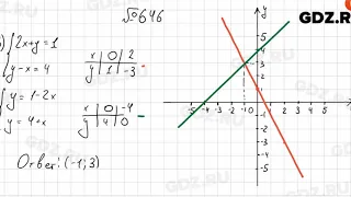 № 646 - Алгебра 7 класс Колягин