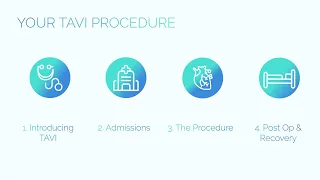 The TAVI  Journey  - A Patient Perspective