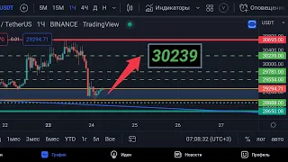 Биткоин прогноз на 24 мая 2022. Покупаю монету Zilliqa (ZIL) на 1$ по цене 0.053$