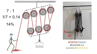 POLEAS Montaje 7:1