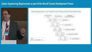 System Engineering Requirements - Aircraft System Development Process  - EASA Rotorcraft & VTOL 2019