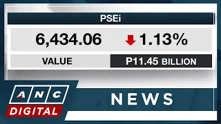 PSEi closes lower at 6,434 | ANC