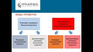 Вебинар  «Разбор находок инспекций Росздравнадзора за 2016 год и комментарии к ним»