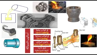 Lecture 2 | Casting | Sand Casting || السباكة | السباكة في قوالب رملية